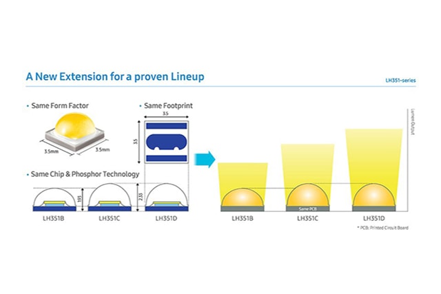 Samsung LEDs a image describing high compatibility of LH351-series