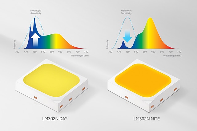 Samsung Unveils ‘Human-centric’ LED Components to Enhance Indoor Lifestyles