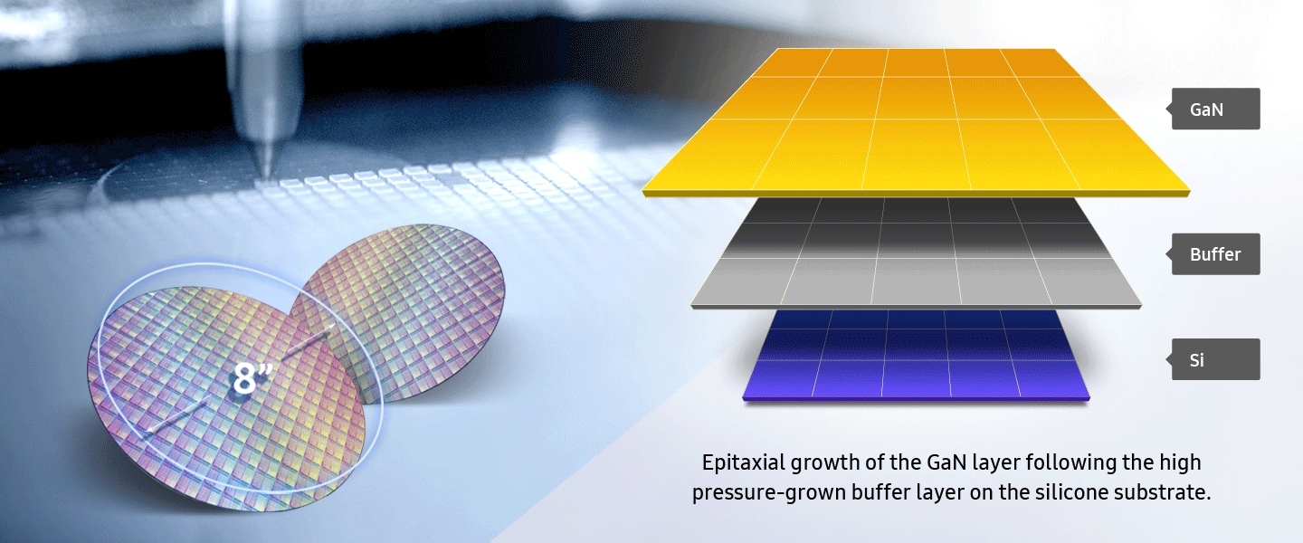Samsung LEDs 8-inch wafers, and epitaxial growth of the GaN layer following the high pressure-grown buffer layer on the silicone substrate (key visual, desktop)