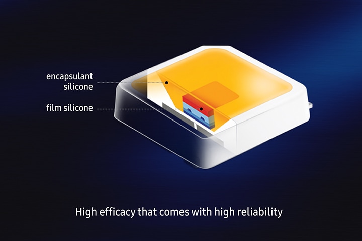 Samsung LEDs a simplified cross-section of a LED package with a phrase: high efficay that comes with high reliability