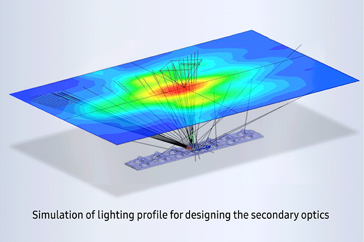 Samsung LEDs simulation of lighting profile for designing the secondary optics