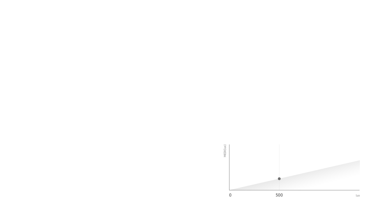 Energizing Lighting, Applications